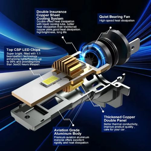 Bombillas LED H7 Heyword Turbo — 12V | 460W | 15500LM | 6500K