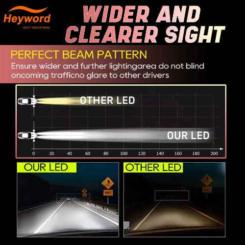 Bombillas LED 9006 (HB4) Heyword CSP3570 — 12V | 390W | 6500K